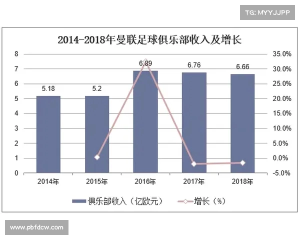 欧冠赛事经济价值分析与影响力探讨:全球足球市场的黄金机遇 欧冠赛事经济价值分析与影响力探讨:全球足球市场的黄金机遇