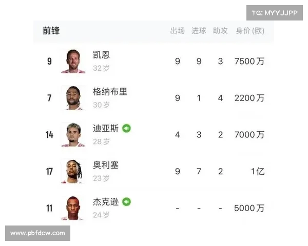 自以来拜仁加速英超引援转型 七名新援突破历史引进纪录 自以来拜仁加速英超引援转型 七名新援突破历史引进纪录